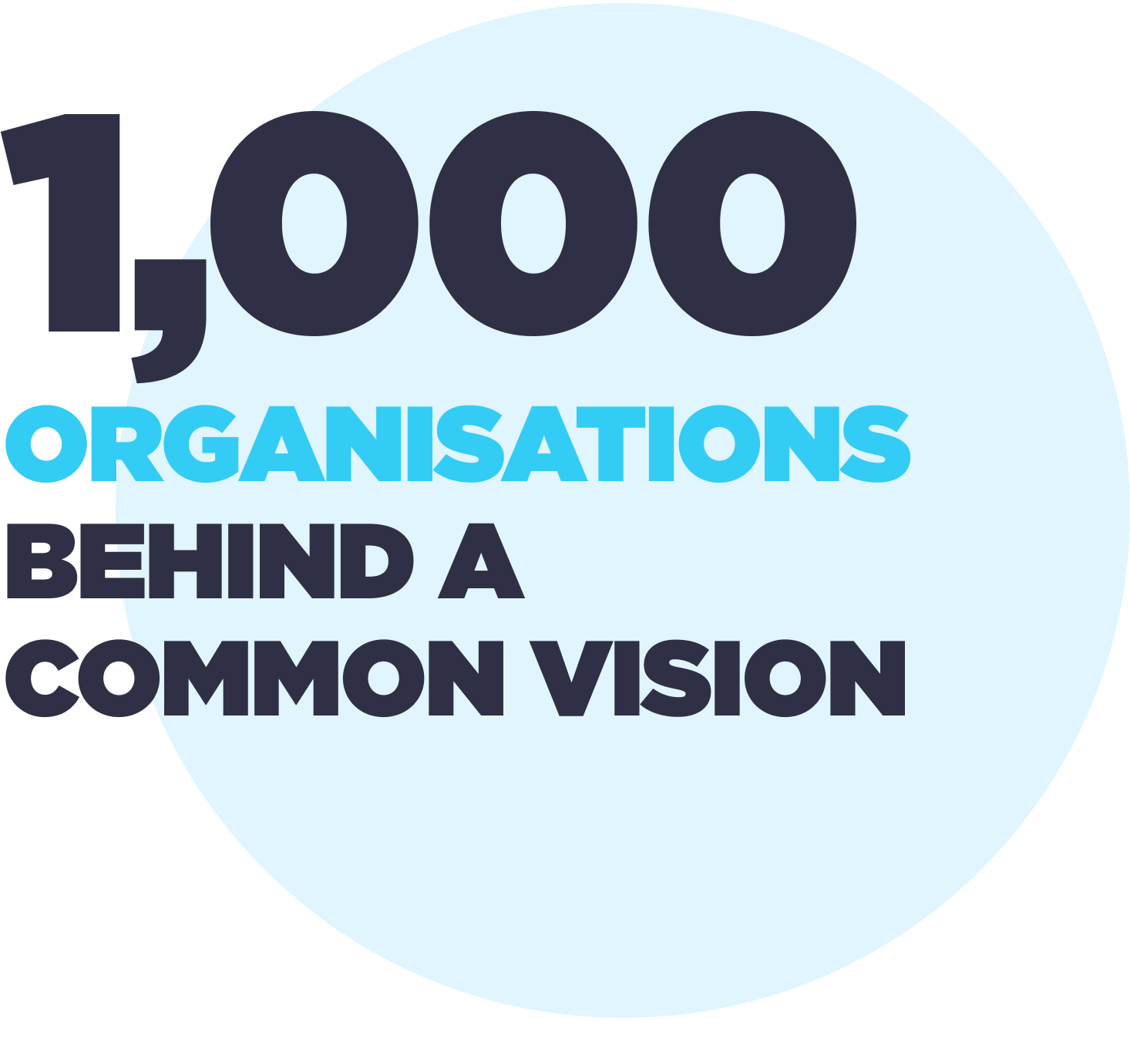 1000 organisations behind a common vision