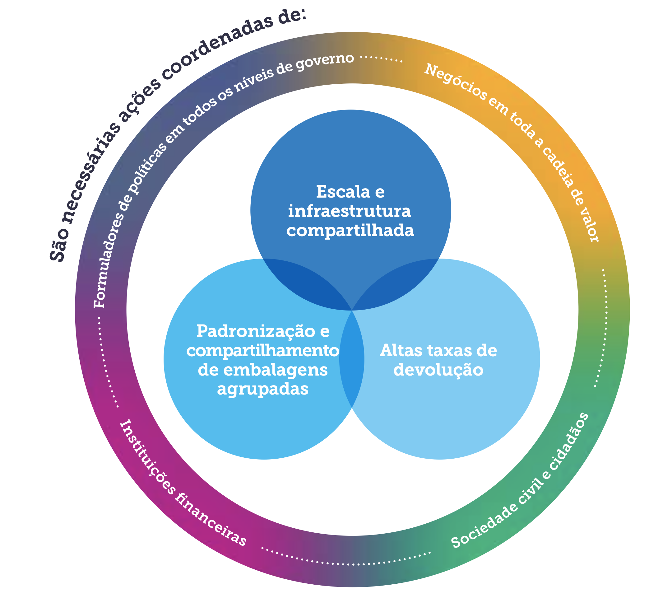 drivers and stakeholders infographic