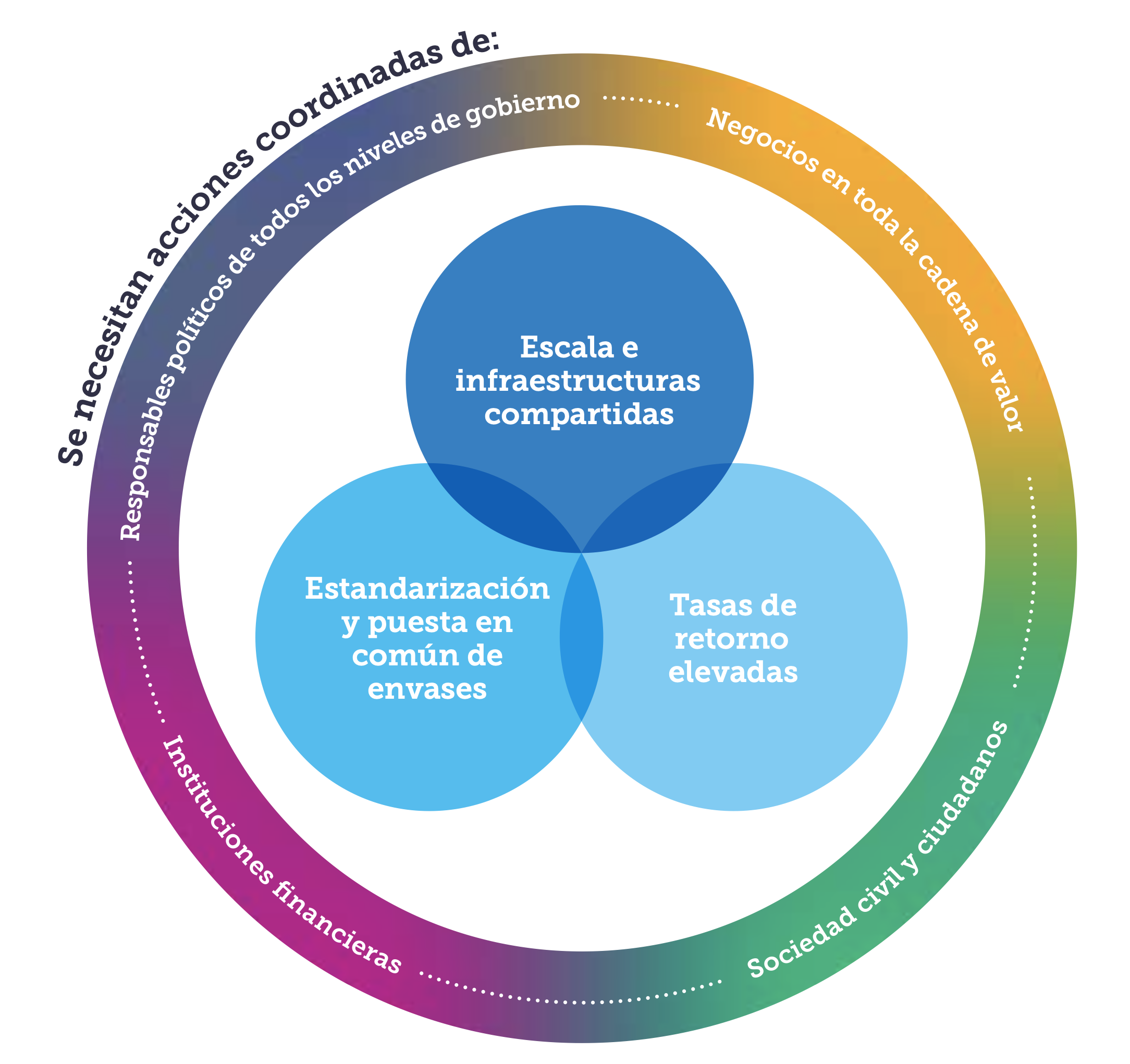 drivers and stakeholders infographic