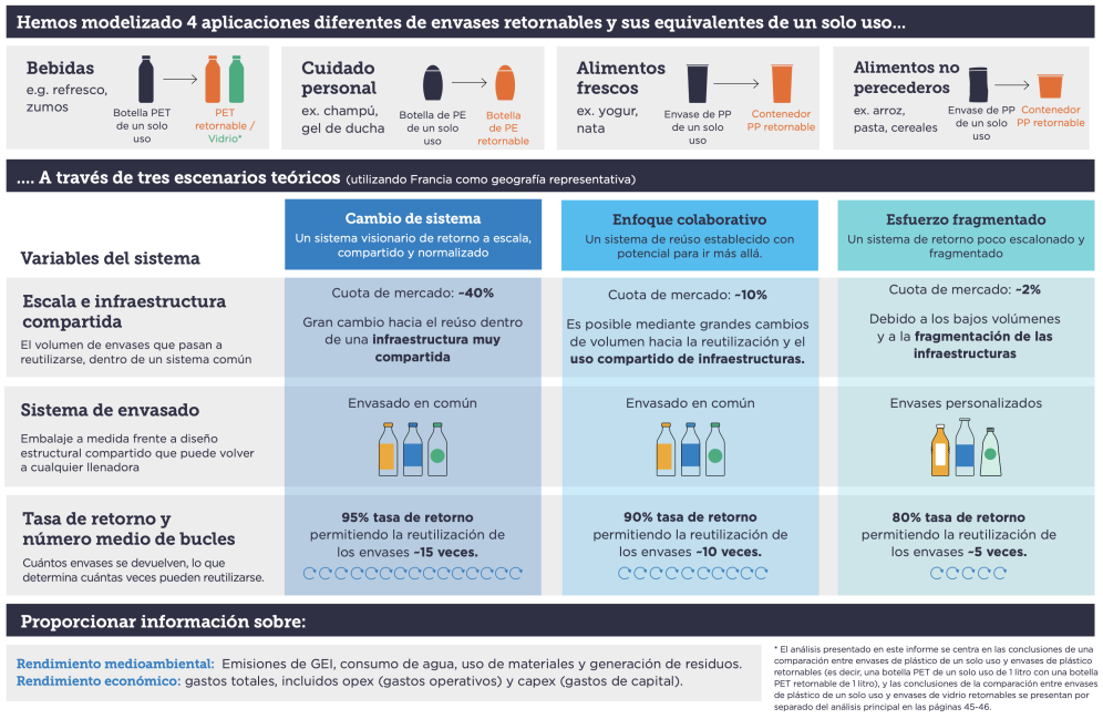 Acerca de la visualización de datos de modelización