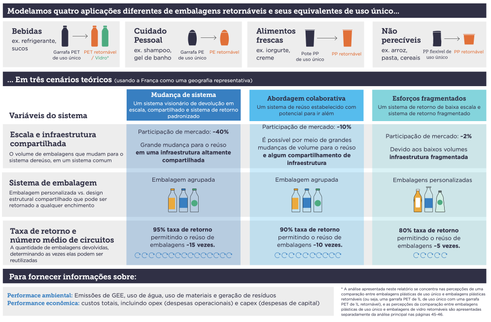 Sobre a visualização de dados de modelagem